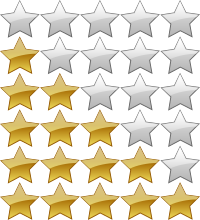 5 Star Rating System