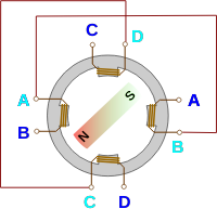 Schrittmotor (Schema) mit verdrahteten Spulen