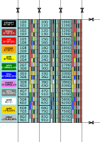 1Ω…910Ω Widerstandsreihe e12 e24