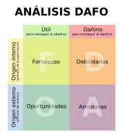 Análisis DAFO
