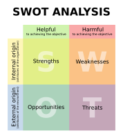 DAFO Analysis