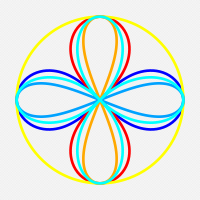 parametric curves