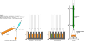 DCO