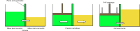 osmose