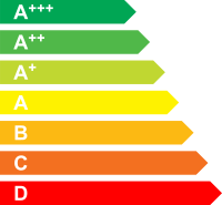 Classe energetica