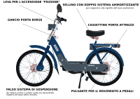 Ciao PX