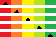 Controls