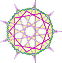 Lines bouncing off circle with knot band
