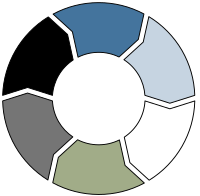 6 step process cycle diagram simplified
