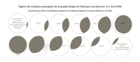 12 phases de la grande éclipse de soleil du 1er avril 1764