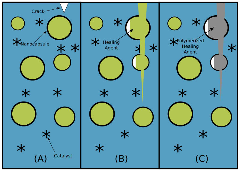 Self-Healing Coatings Using Nanocapsules