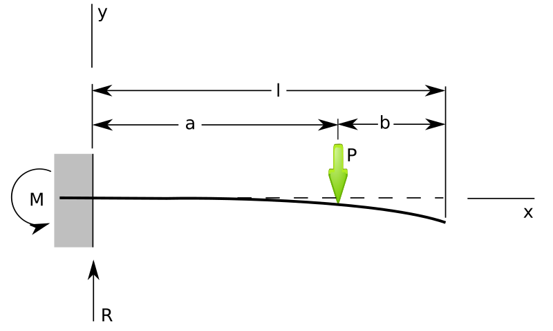 cantilever intermediate-load