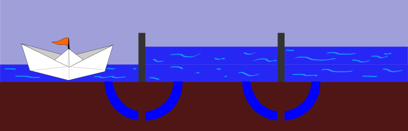Working of a sluice or lock (phase 1)