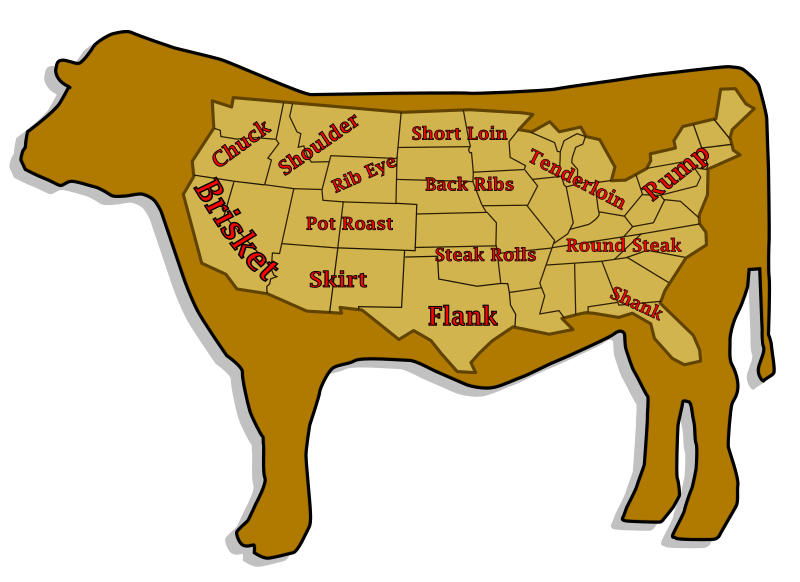 Prime Cuts