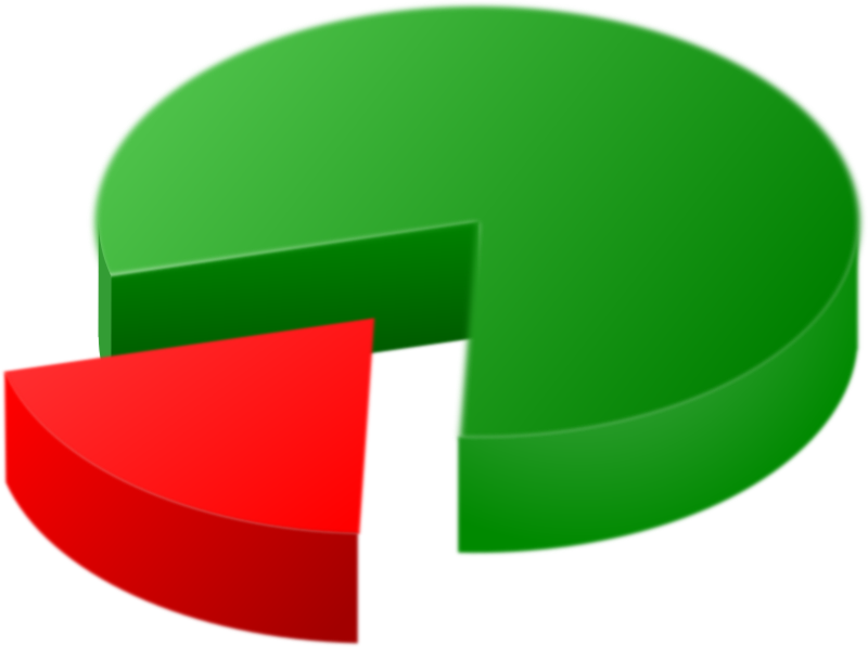 Pie Graph