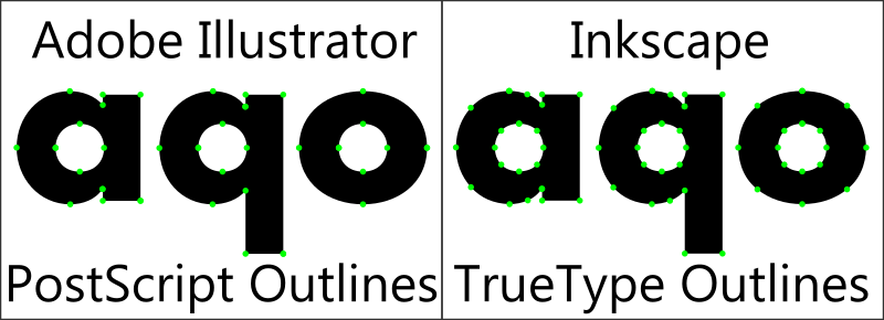 TrueType vs PostScript outlines