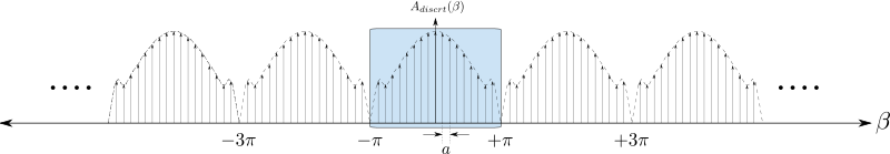 discrete2