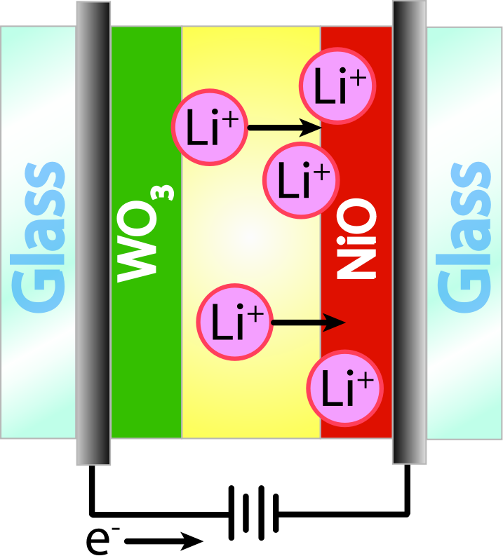 Electrochromic Window- Opaque