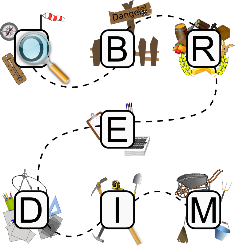 OBREDIM