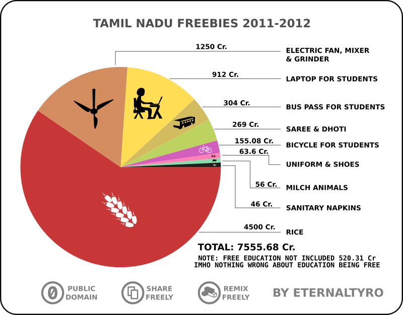 TN Freebies 2011-2012