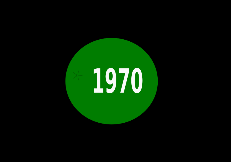 1970