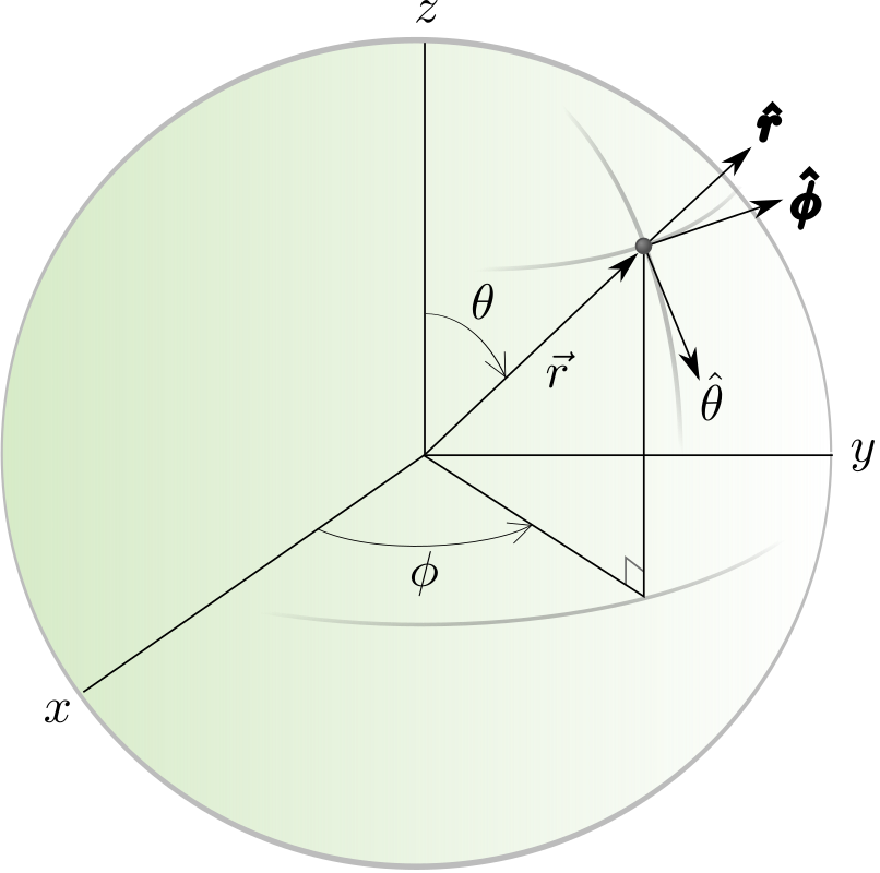 3D Spherical