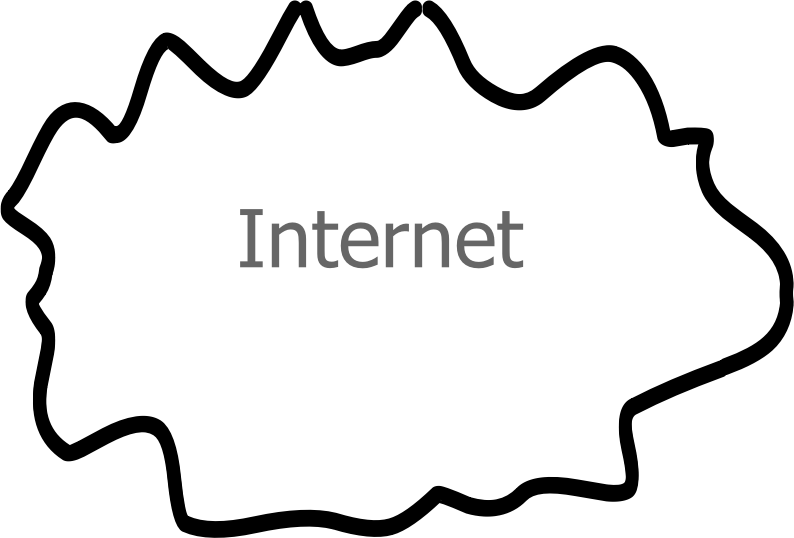 Internet