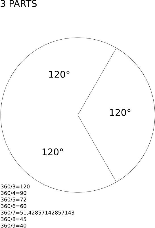 Decoupe 3 portions