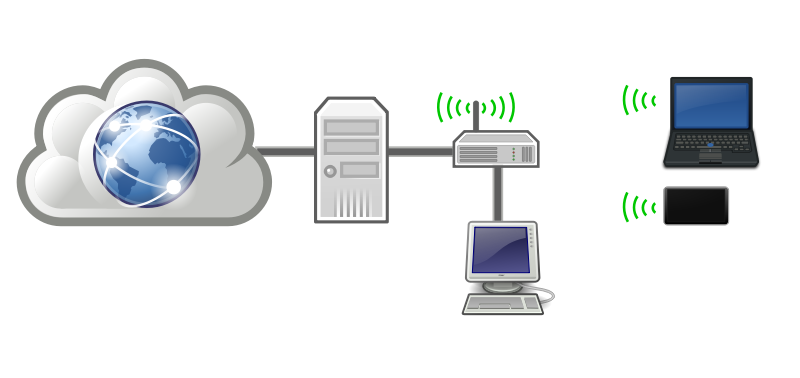 Home Networking