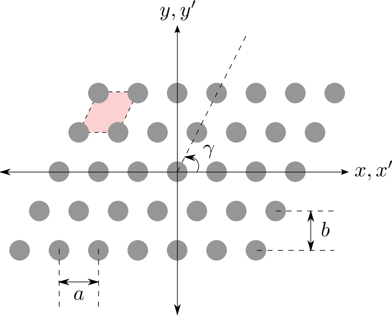 Planar Array