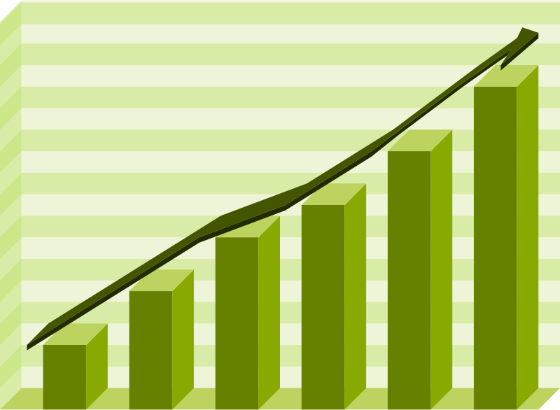 Performance Graph