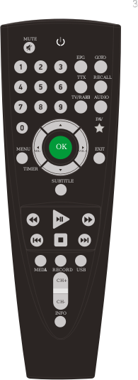 Remote control