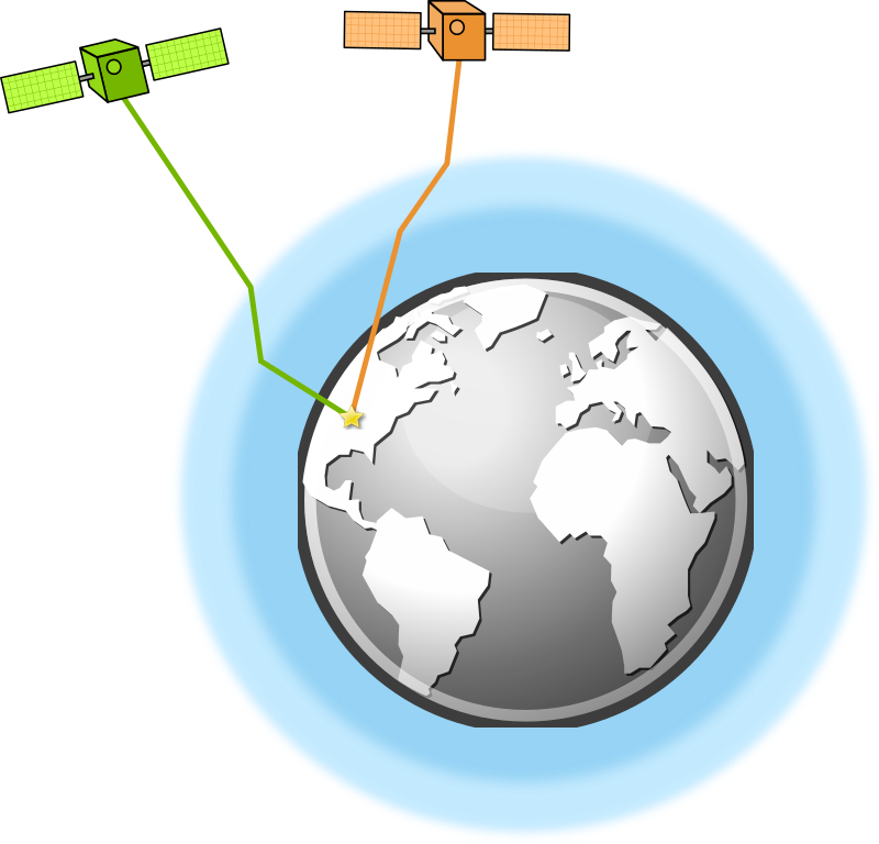 GPS - atmospheric conditions
