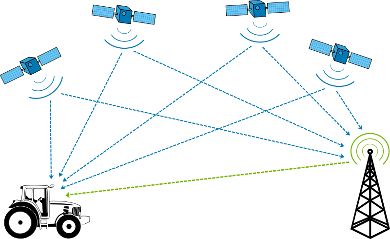 GPS differential correction