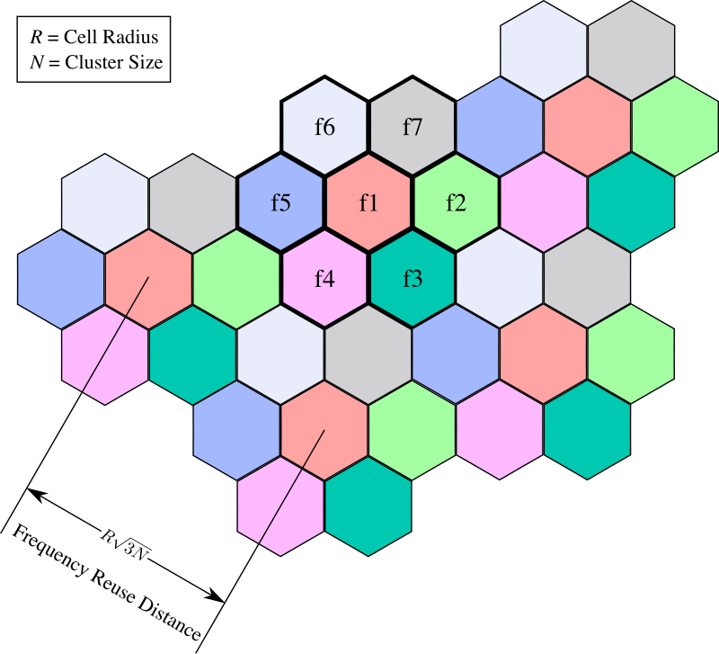 Reuse Distance