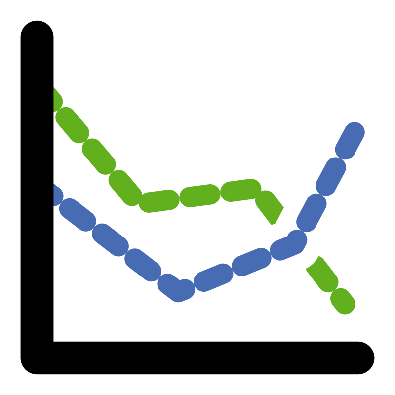 primary LabPlot