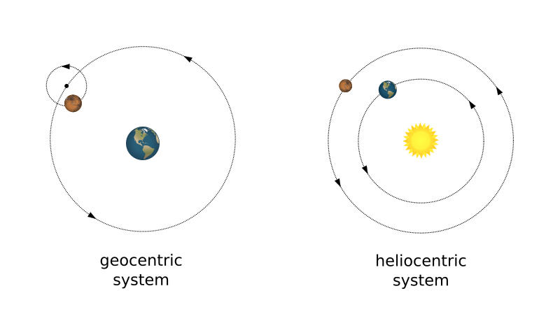 Geocentric and heliocentric systems