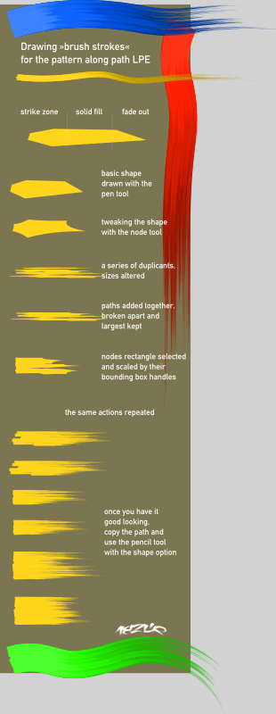 brush strokes tutorial