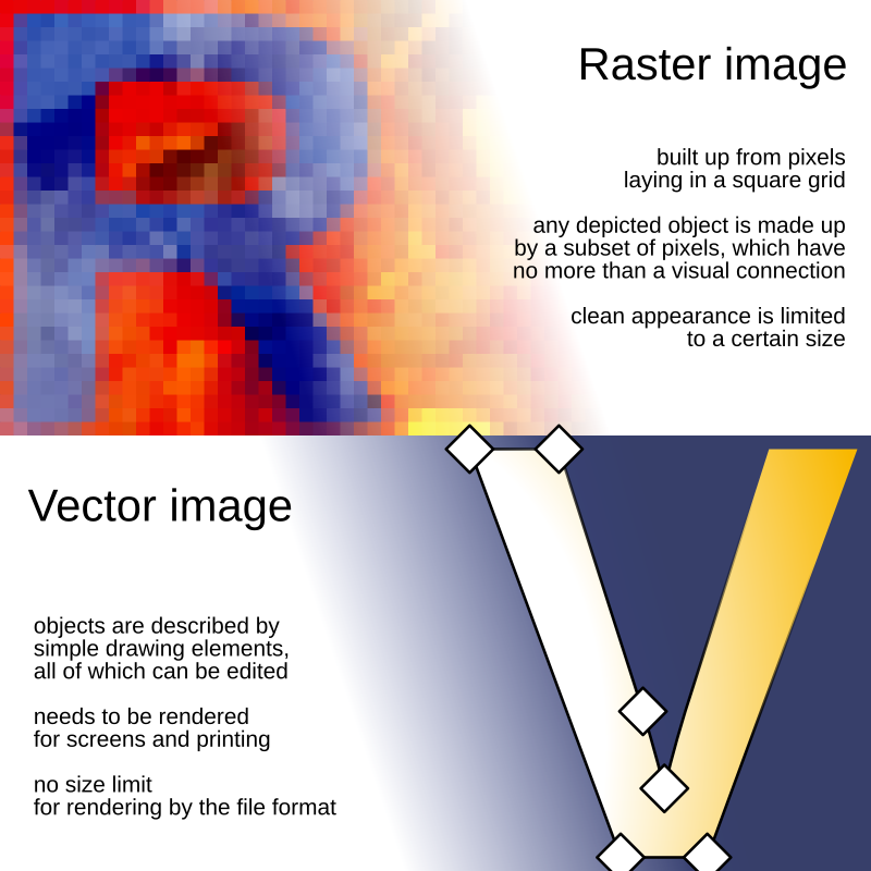 raster and vector formats