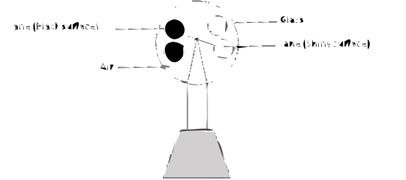 Radiometer