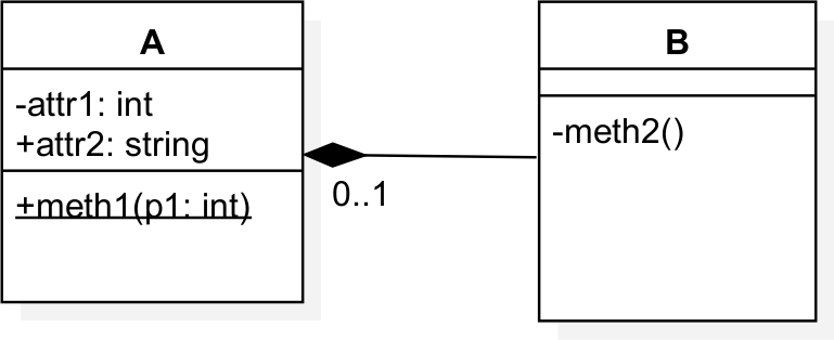 simple uml class diagram