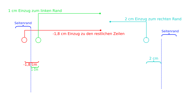 Absatz-Formatierung Einzug genauer