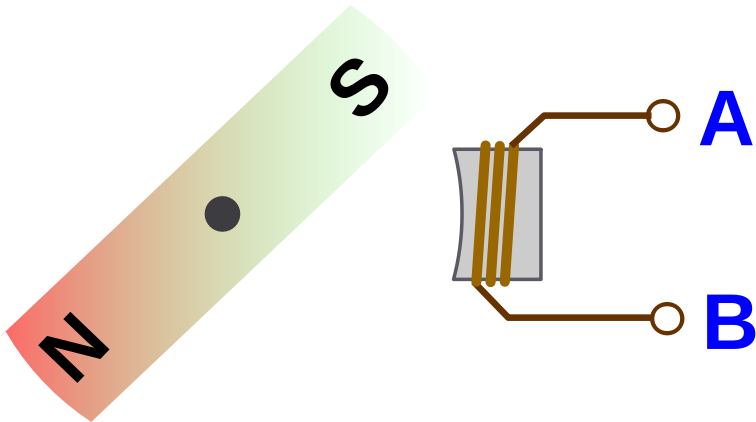Magnet und Spule mit Anschlüssen