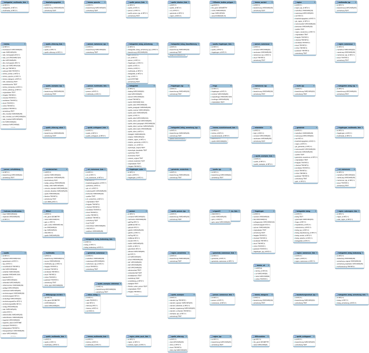 DBOE Schema