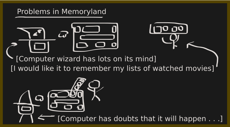 Contiguous Memory Problems Comic