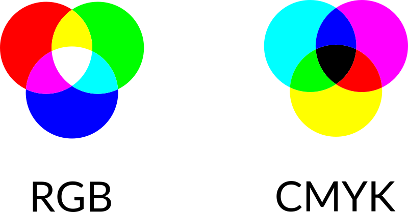 RGB & CMYK
