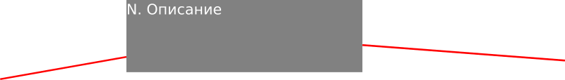 N-description