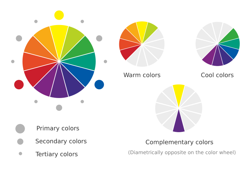 Color wheel