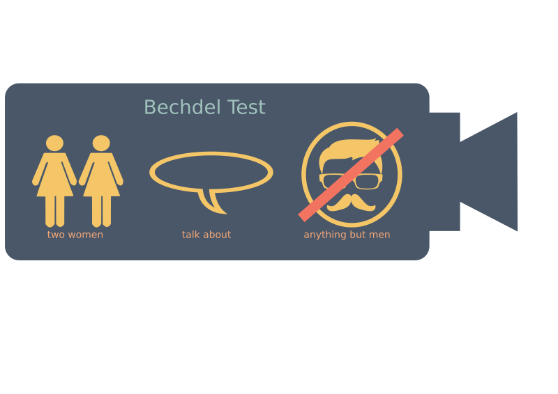 Bechdel Test