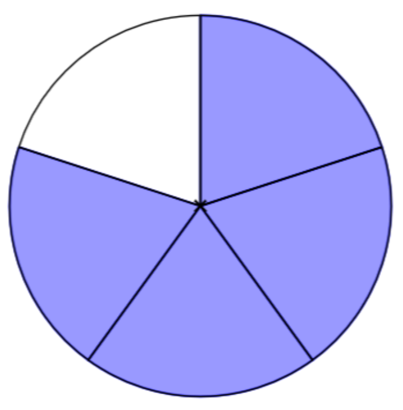 Fraction 4/5